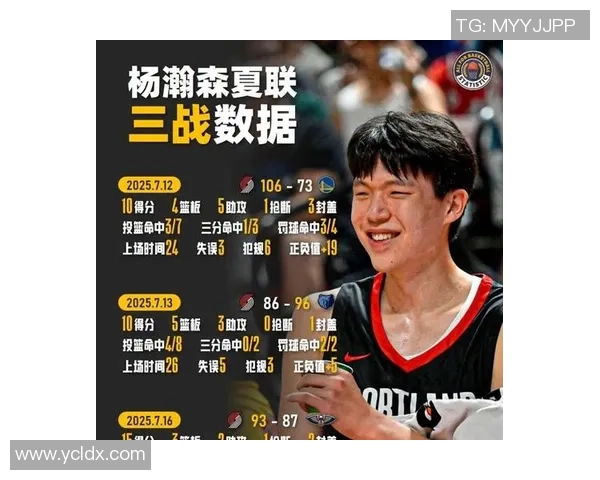 12分大胜，冲击西部前8！开拓者回绝摆烂，杨瀚森3分钟0分